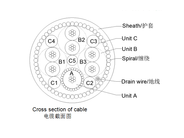 12C(3PX40AWG+1X40AWG+5X40AWG)-0.98