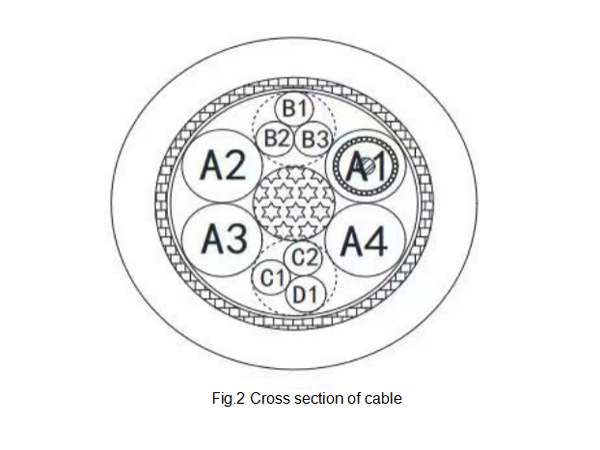 10C(4×34AWGCoax+3×34AWG+2×34AWG+1×32AWG)-3.8