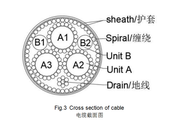 5C(3×42AWG+2×42AWG)-0.65 PET品