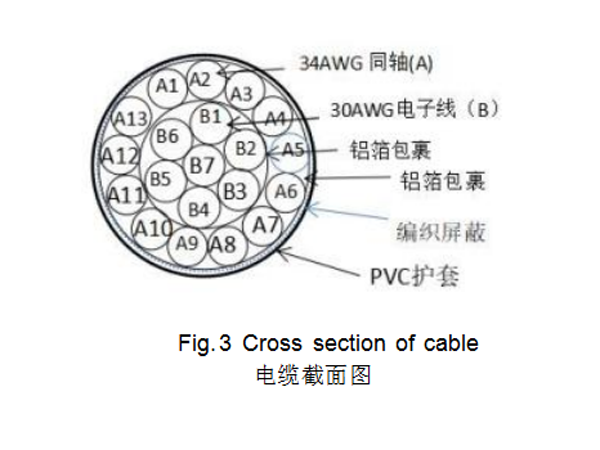 20C-6.0(13×34AWG+7×30AWG)-6.0