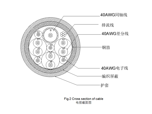 11C(3P×40AWG+1×40AWG+4×40AWG+D)-1.25