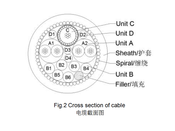 15C(2PX40AWG+6X40AWG+1X40AWG+4X44AWG)-1.2