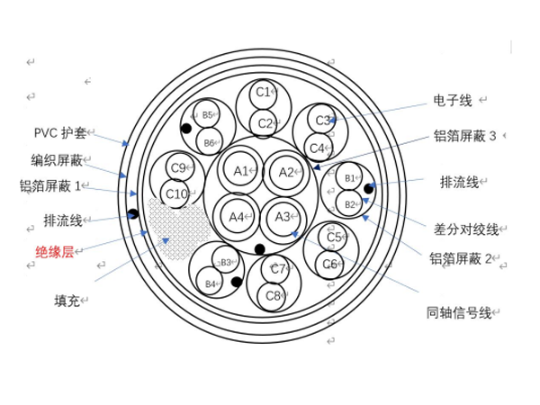 20C(4×36AWG+3P×36AWG+10×32AWG)-6.0